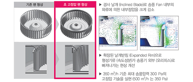 시로코 팬